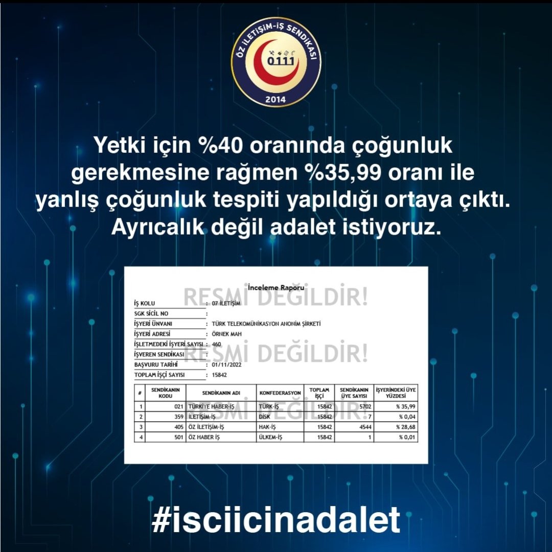 #isciicinadalet 
Yetki için %40 oranında çoğunluk gerekmesine rağmen %35,99 oranı ile yanlış çoğunluk tespiti yapıldığı ortaya çıktı. Ayrıcalık değil adalet istiyoruz.  
<a href="/adalet_bakanlik/">T.C. Adalet Bakanlığı</a> <a href="/yilmaztunc/">Yılmaz TUNÇ</a> <a href="/tcbestepe/">T.C. Cumhurbaşkanlığı</a> <a href="/UABakanligi/">T.C. Ulaştırma ve Altyapı Bakanlığı</a> <a href="/a_uraloglu/">Abdulkadir URALOĞLU</a>