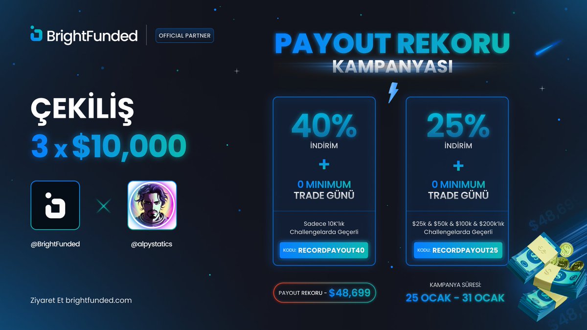 GARİBANUSLARI FONLANDIRMA ÇEKİLİŞİ

Brighfunded ile partnerliğin şerefine söz verdiğim üzere bir çekiliş düzenleyelim dedik. 

3 x 10.000$ olacak şekilde garibanusları fonlandırıyoruz.

Şartlar basit.
- <a href="/BrightFunded/">BrightFunded</a>, <a href="/BrightFundedTR/">BrightFunded - Türkiye</a>, @alpystatics 'i takip edin.
- Beğen ve RT'le.