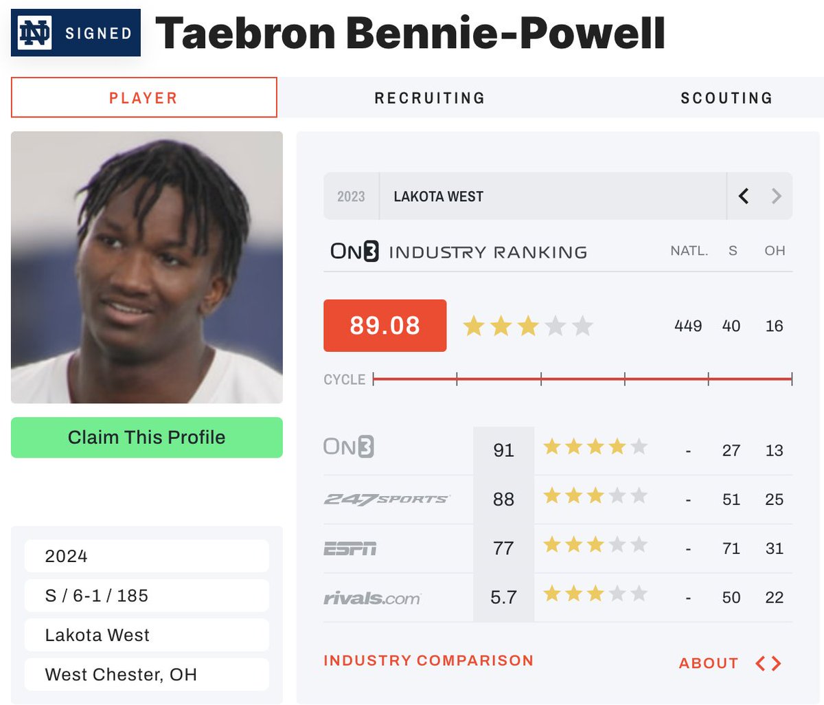 Mike Singer (@miketsinger) on Twitter photo Notre Dame safety signee Taebron Bennie-Powell (<a href="/TaebronBennie/">Taebron Bennie-Powell</a>) got a bump to four-star status per <a href="/On3Recruits/">Follow @Rivals</a> ☘️
on3.com/db/taebron-ben… Notre Dame safety signee Taebron Bennie-Powell (<a href="/TaebronBennie/">Taebron Bennie-Powell</a>) got a bump to four-star status per <a href="/On3Recruits/">Follow @Rivals</a> ☘️
on3.com/db/taebron-ben…