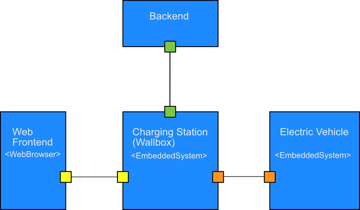 I just published Are you developing a hybrid system consisting of embedded and non-embedded systems? link.medium.com/pgCbau69KGb
