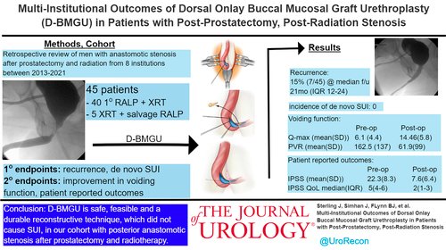 Is D-BMGU a safe, feasible, and effective technique in #patients with urethral stenosis after a combination of prostatectomy and #radiationtherapy? Read what our @jsterling15, along with @UroRecon and the team, Discovered in a recent @JUrology study ➡️ auajournals.org/doi/10.1097/JU….