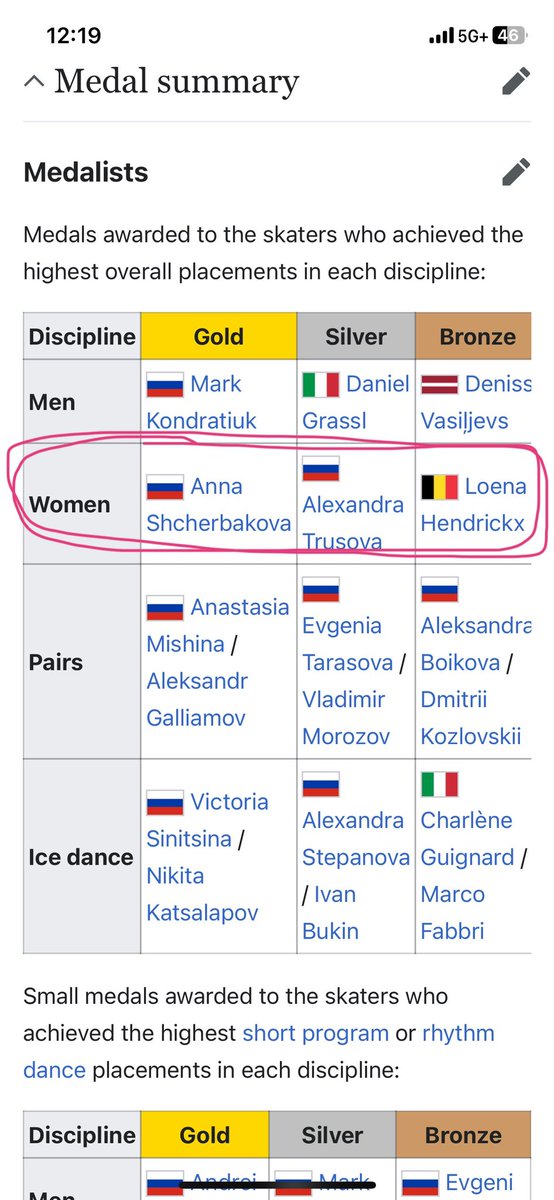 galacticgrace's tweet photo. @rockerskating I’m not crazy that Kamila won 2022 Europeans right?? The wiki page has already updated!? https://t.co/tflAuxG2ah