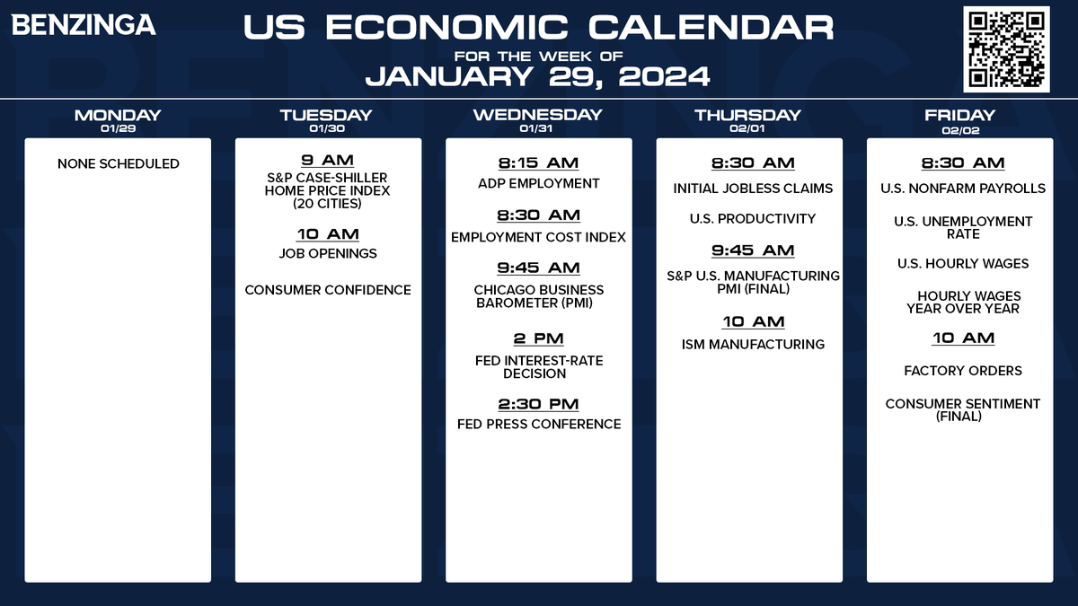 benzinga-on-x-us-economic-calendar-for-the-week-of-january-29-2024-https-t-co-igeu80azew-x