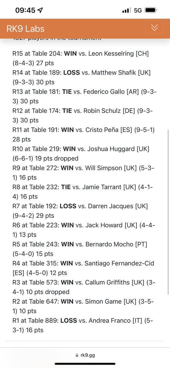 FalconSneakyTom's tweet photo. Played in Liverpool TCG regionals and placed 51th (top 64) 9-3-3 
First ever regionals competed in! 
Played charizard ex 
Couldn’t be happier with my performance. https://t.co/iQ3HUSRUF3