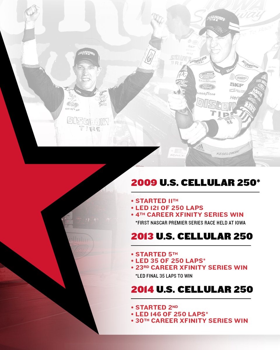 WHO'S WON HERE? @keselowski has! In 2009, 'Bad Brad' won the inaugural #NASCAR Xfinity Series race at Iowa! He'd come back in 2013 and 2014 to take care of business again! 😤 Will he add a Cup win at Iowa? 👀 #IowaCorn350