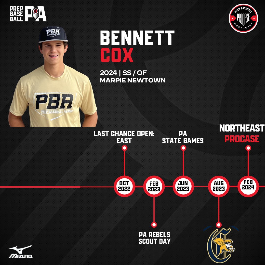 Road to the ProCase🛣️

'24 SS/OF <a href="/Bennett__Cox/">Bennett</a> (Marple Newtown)

✔️ Last Chance Open: East
✔️ <a href="/parebels/">parebels</a> Scout Day
✔️ State Games
✔️ <a href="/GriffsBaseball/">Canisius Baseball</a> Commit
✅ Northeast ProCase Participant

👤🔗➡️ loom.ly/sa7FIK4
Request 🔗 ➡️ loom.ly/VbQiSus