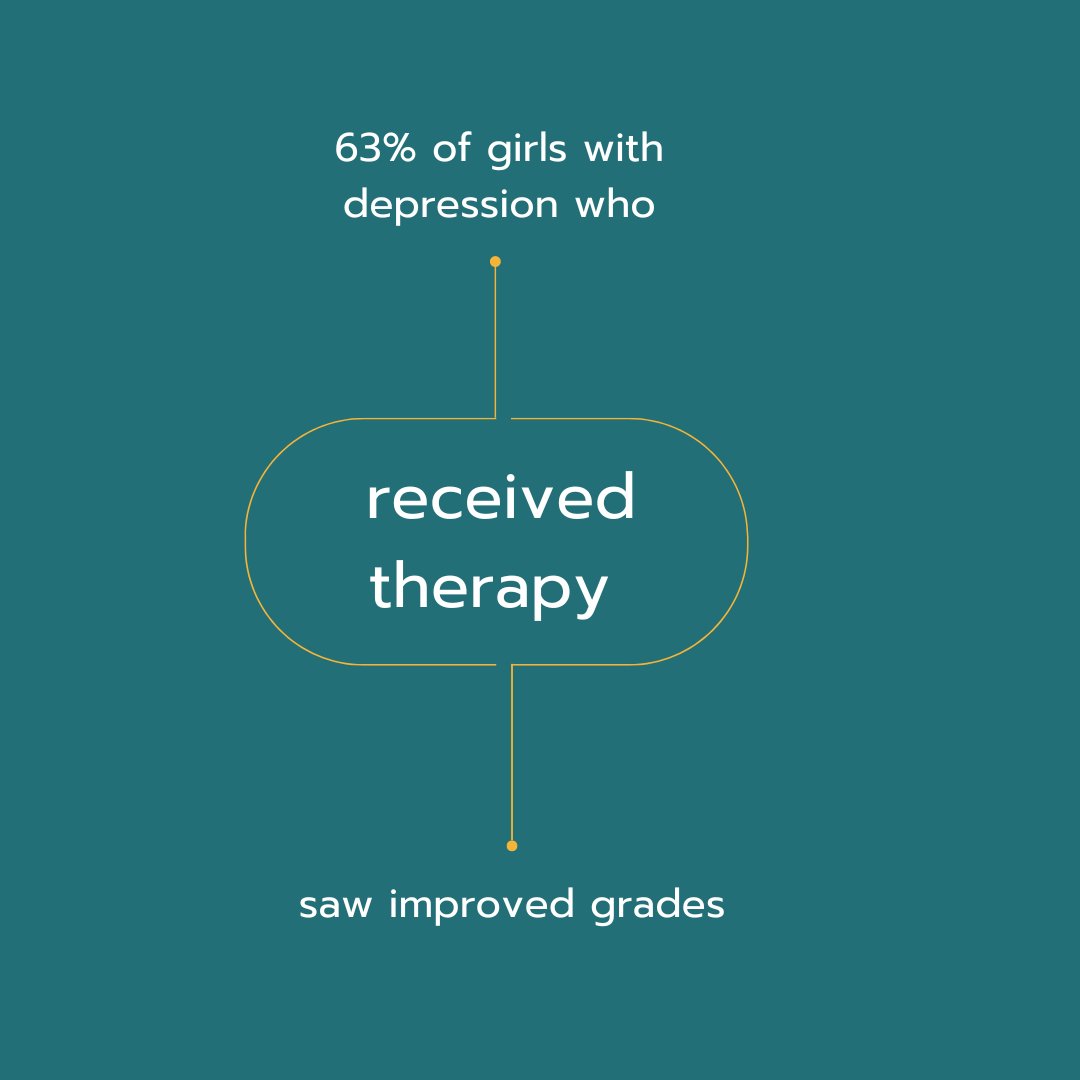 Improving mental health and wellness impacts girl’s educational outcomes. #MentalWellenessMonth #InternationalDayOfEducation Find out how you can get involved at strongminds.org