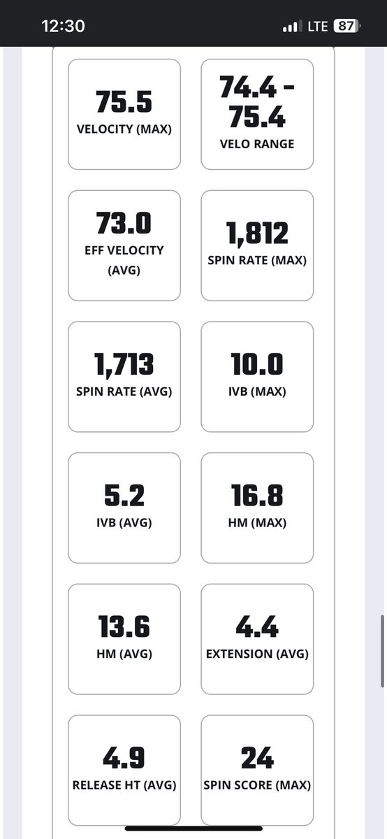 Here are my full pitching stats from <a href="/PrepBaseballOH/">Prep Baseball Ohio</a> Showcase Yesterday (1/28/24) <a href="/BlanBaseball22/">Blanchester Wildcat Baseball #TEAM</a> <a href="/Now_D1/">NowD1</a> <a href="/BUncommitted/">Baseball_Uncommitted</a> <a href="/TopPreps/">TOP PREPS - Free Sports News, Videos & Information</a> @Riverbats25_ <a href="/SethVarner26/">Seth Varner</a>