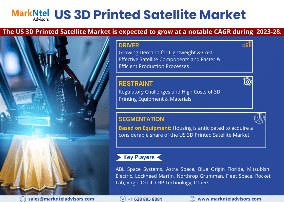 Exciting Times Ahead in the US Satellite Market! The #US_3D_Printed_Satellite_Market is poised for substantial growth, with a notable #CAGR projected during the forecast period (2023-28). 

Read More: marknteladvisors.com/research-libra…

#SatelliteIndustry  #marknteladvisors #FutureTech