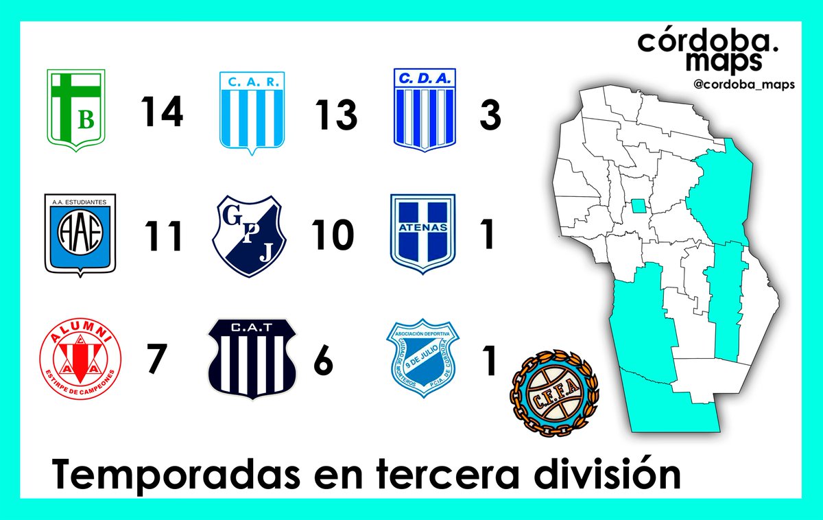 Temporadas en tercera División Argentina de los equipos cordobeses 👇🗺️

(Federal A, Argentino A)