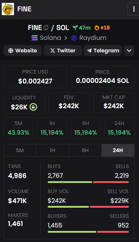 finecoinsol's tweet photo. 200K MARKET CAP IS SO FREAKIN $FINE !!!!! https://t.co/ZCDx0vlvZO
