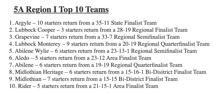 5ATxHSBaseball (@5atxhsbaseball) on Twitter photo The Flat Bill 5A Region I Outlook is up at TxHighSchoolBaseball.com
- District Predictions
- Top Teams
- Top Players
<a href="/flatbillsports/">Flatbill Sports</a> The Flat Bill 5A Region I Outlook is up at TxHighSchoolBaseball.com
- District Predictions
- Top Teams
- Top Players
<a href="/flatbillsports/">Flatbill Sports</a>