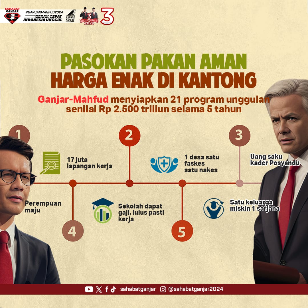 Pasokan Pakan menjadi masalah serius yang ingin dibenahi oleh Ganjar-Mahfud pada Pilpres 2024 mendatang. Program yang digagas oleh Ganjar-Mahfud ini diberi nama 'Pasokan Pakan Aman, Harga Enak di Kantong' #SahabatGanjar #GanjarPresiden #GanjarMahfud2024 #SatSet #PastiLebihBaik