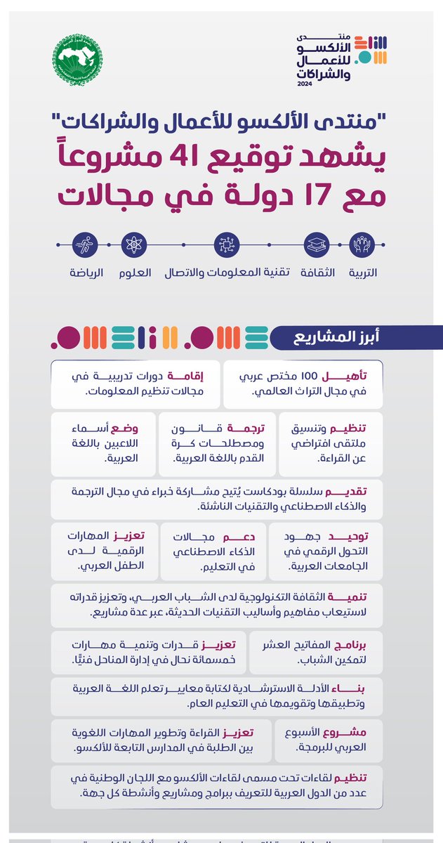 منتدى الألكسو للأعمال والشراكات tweet media