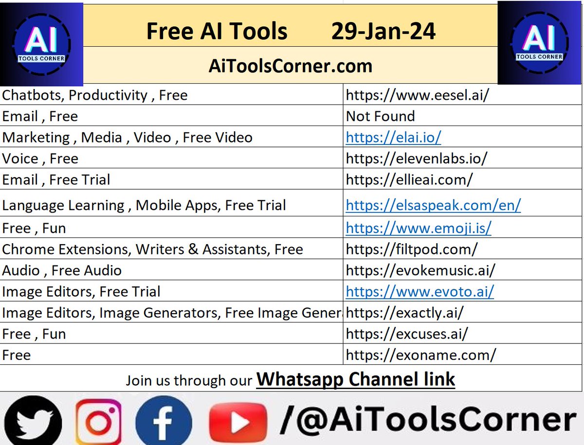 AI Tools Corner tweet media
