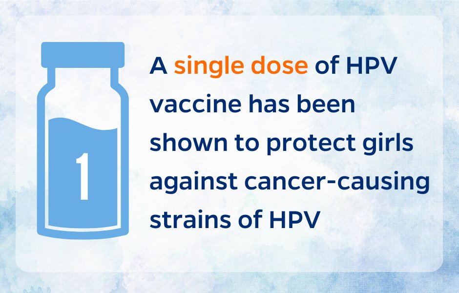 New evidence brief: immunizationevidence.org/the-power-of-a…

A single dose of HPV vaccine provides high  levels of protection against high-risk strains of HPV, even several  years after vaccination, and induces a robust immune response. #cervicalcancerawareness <a href="/voice_evidence/">VoICE Immunization Evidence</a>
