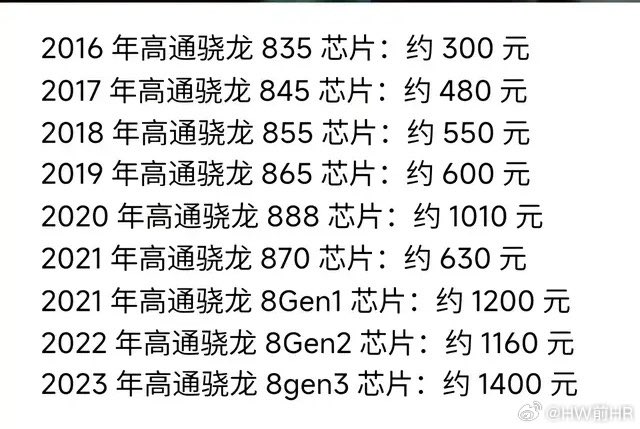 루머) 역대 스냅드래곤 8 시리즈 칩셋별 가격