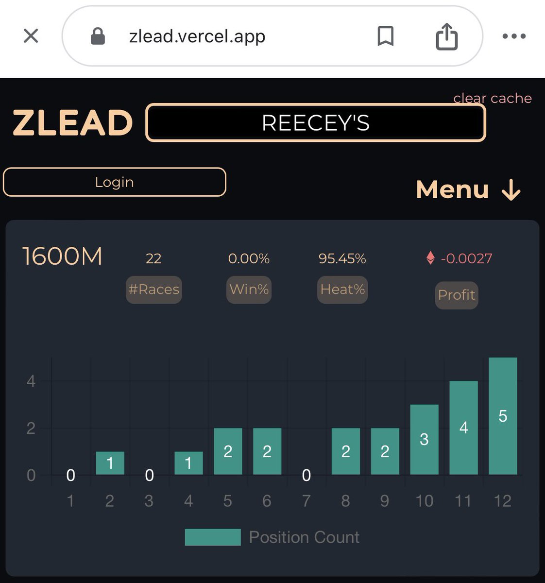 Wisconsin Single Barrel tweet media