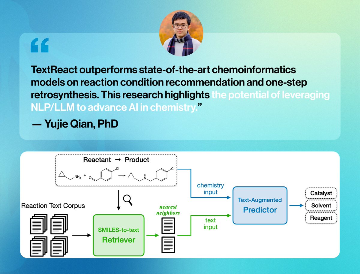 Want to train chemistry prediction models but struggling w/ data extraction? <a href="/Yujie_Qian/">Yujie Qian</a>, <a href="/zli11010/">Zed Li</a> et al. propose TextReact, which retrieves text descriptions relevant for a chem. reaction &amp; aligns them w/ their molecular representation #EMNLP2023 arxiv.org/abs/2312.04881