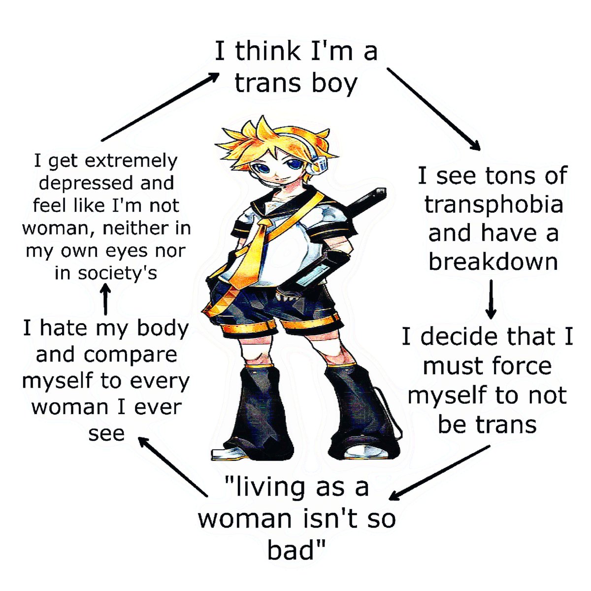 Egg_Irl #Transmasc Meme redd.it/1ae4yam