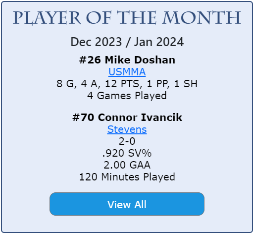 methockey's tweet photo. Dec 23 / Jan 24 MCHC Player(s) of the Month...

https://t.co/d1ouWo27MR

@achahockey @achamensd3 @USMMAPuck @StevensHockey https://t.co/Rmtn3sP0sX