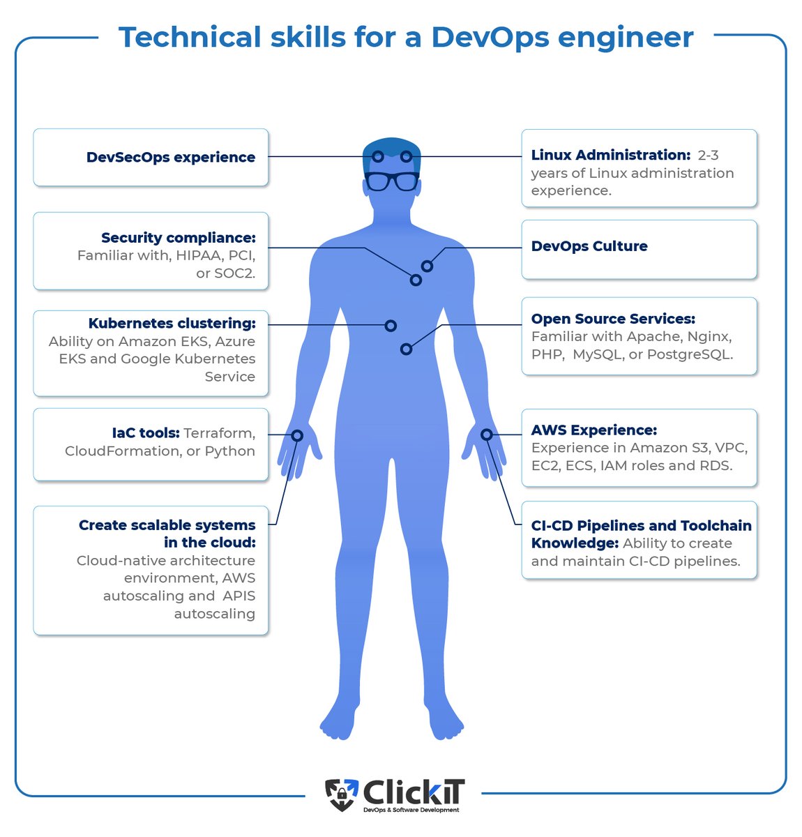 ClickIT_Tech's tweet image. 🧭 Are you searching for a #DevOpsEngineer who not only codes but innovates?

Look no further! Our 2024 #guide is the map you need to navigate the talent jungle. 🧑🏻‍💻

📲clickittech.com/devops/hire-de…

#DevOpsGuide #HiringEngineers #TechCompany