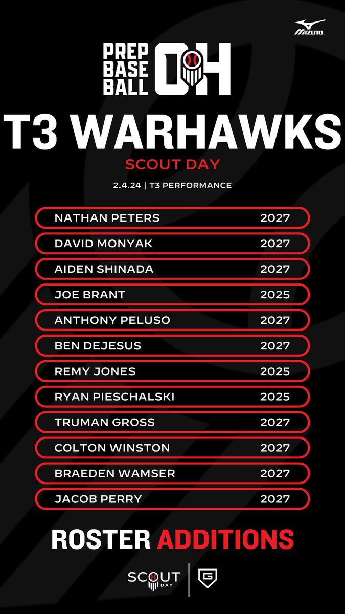 𝐓𝟑 𝐖𝐚𝐫𝐡𝐚𝐰𝐤𝐬 𝐒𝐜𝐨𝐮𝐭 𝐃𝐚𝐲

Big weekend coming up 🔜 in 𝐓𝐇𝐄 𝐋𝐀𝐍𝐃

🗓 2/4
📍 <a href="/T3Performance1/">T3 Performance Campus</a> 

🔗 for <a href="/T3_Warhawks/">T3 Warhawks</a> 👉 loom.ly/zg15ktY

Welcome to the following players ⬇️