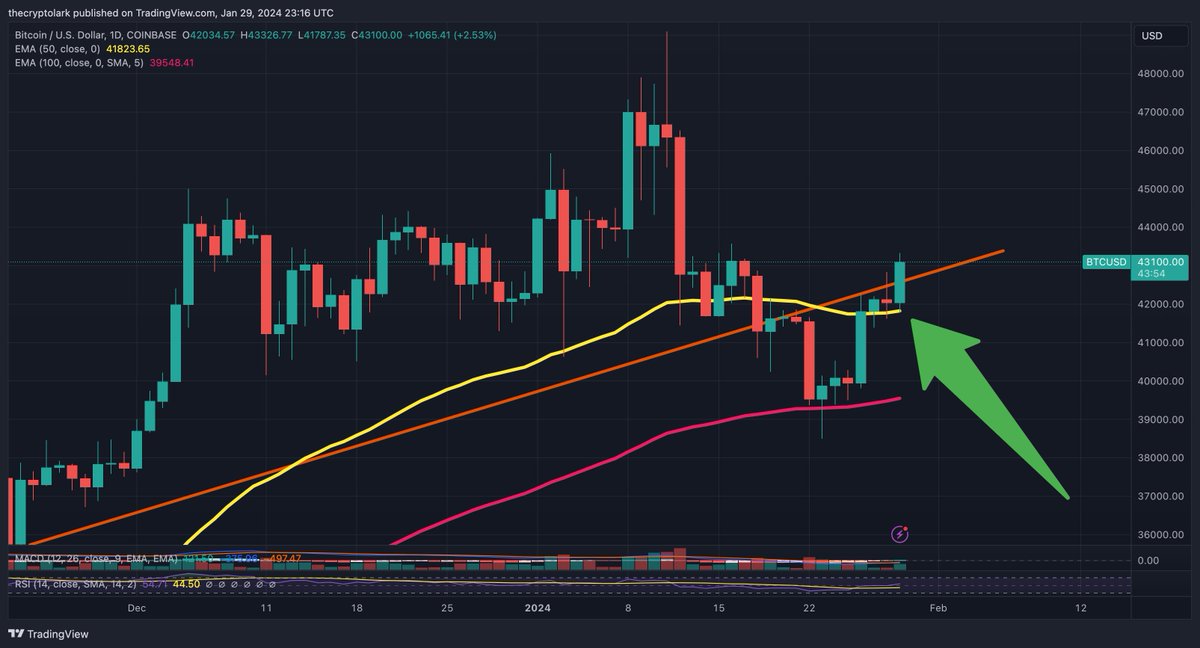 Lark Davis tweet media