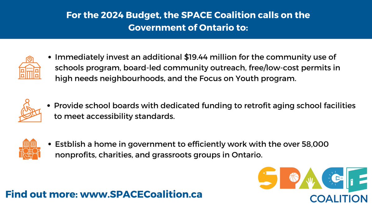 For our 2024 Ontario budget submission, we focused on 1) funding for community use of schools &amp; related programs, 2) dedicated funding to retrofit aging schools to meet accessibility standards, and 3) a home in gov't for the nonprofit+ sector. More info👉spacecoalition.ca/2024_ontario_p…
