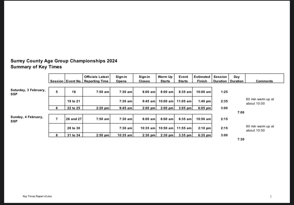 The key times report is now available for w/e 2 of the Surrey AG Champs 2024. Please ensure you arrive in time to SIGN IN and warm up for your events. 
The best view is as a Field of Play volunteer. Sign up here surreyswimming.org/?p=10038