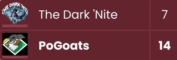 Our sister teams first bout in #PokemonGO <a href="/BattleFrontPOGO/">The Battle Frontier</a> came up short despite an amazing sweep by <a href="/Ra1nFa11v2/">Ra1nFa11</a>. GGs <a href="/ThePogoats/">Pogoats Faction</a>. Best of luck the rest of the way