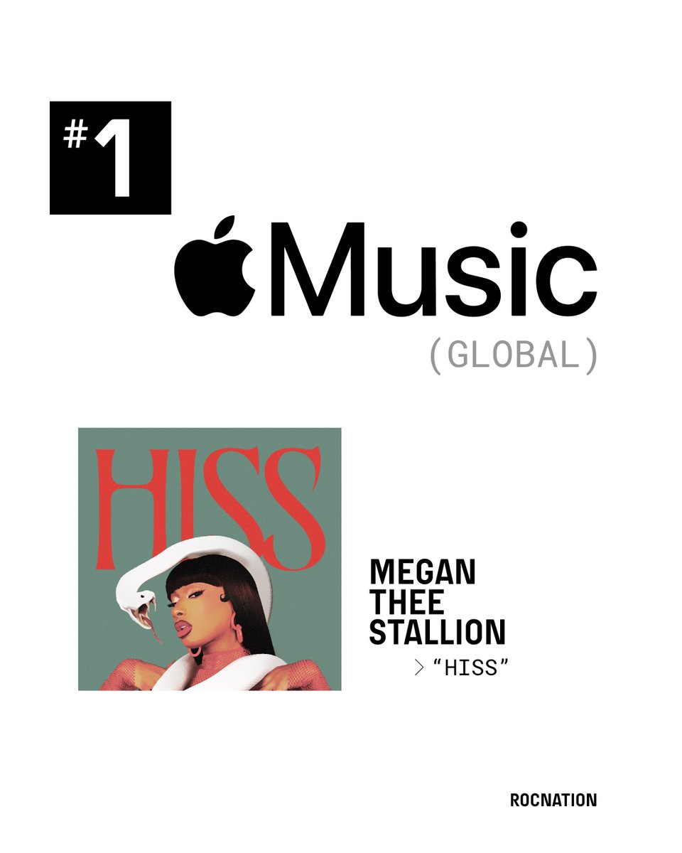 Roc Nation (@rocnation) on Twitter photo .@TheeStallion is the 1st Female Rapper with multiple solo songs to reach #1 on the global <a href="/AppleMusic/">Apple Music</a> singles chart.
RocNation.lnk.to/HISS .@TheeStallion is the 1st Female Rapper with multiple solo songs to reach #1 on the global <a href="/AppleMusic/">Apple Music</a> singles chart.
RocNation.lnk.to/HISS