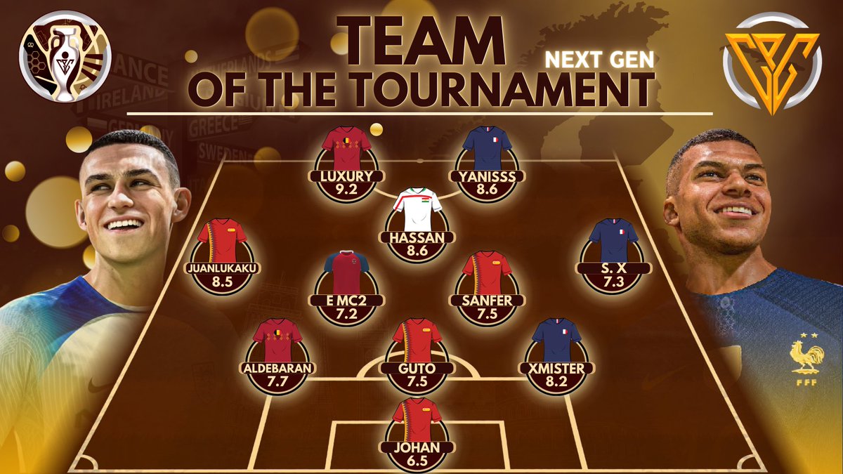 INB Belgium (@inb_belgium) on Twitter photo L’info est tomber❗️
Notre Belgique fait encore parler d’elle🤩
Deux joueurs finissent dans la Team Of The Tournament Euro @CPGProClubs 🏆
👤 | <a href="/Luxary1893/">𝓖𝓸𝓷ç𝓪𝓵𝓸 ✞ 𖣂</a>
👤 | @ALDEBARAN_0586
Félicitation à vous les gars🔥🥳👏
C’est grâce au collectif que des individualité ressorte du lot🫂 L’info est tomber❗️
Notre Belgique fait encore parler d’elle🤩
Deux joueurs finissent dans la Team Of The Tournament Euro @CPGProClubs 🏆
👤 | <a href="/Luxary1893/">𝓖𝓸𝓷ç𝓪𝓵𝓸 ✞ 𖣂</a>
👤 | @ALDEBARAN_0586
Félicitation à vous les gars🔥🥳👏
C’est grâce au collectif que des individualité ressorte du lot🫂