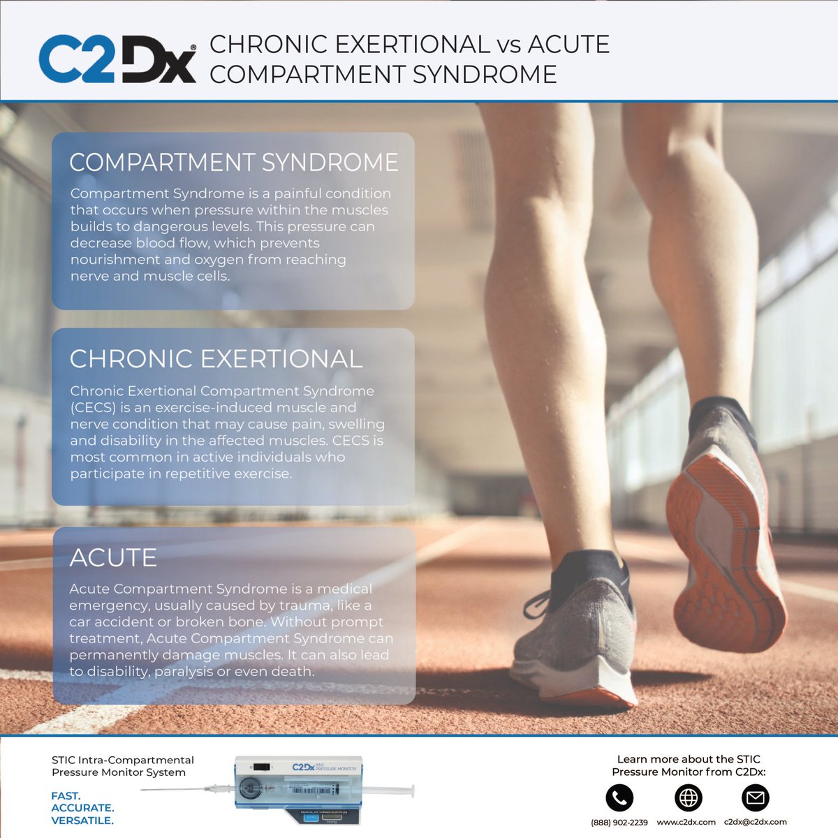 Use the STIC Pressure Monitor from C2Dx to aid in the diagnosis of compartment syndrome. Download the free white paper to learn the pathophysiology, diagnosis, and management: bit.ly/ACSWP

#C2Dx #CompartmentSyndrome #ChronicExertional #Acute #STIC