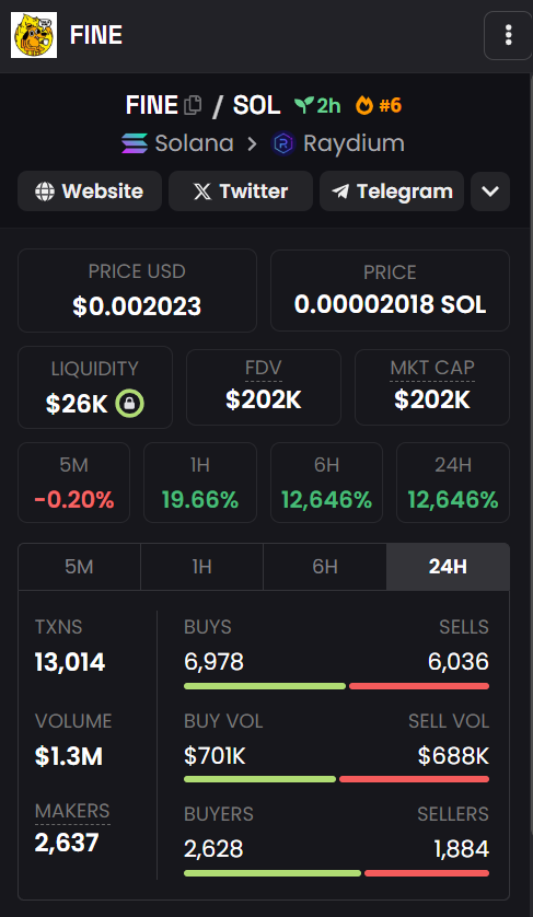 finecoinsol's tweet photo. 200K IS SO DAMN FREAKIN $FINE 🔥🔥 https://t.co/Q9VwWAbJOj