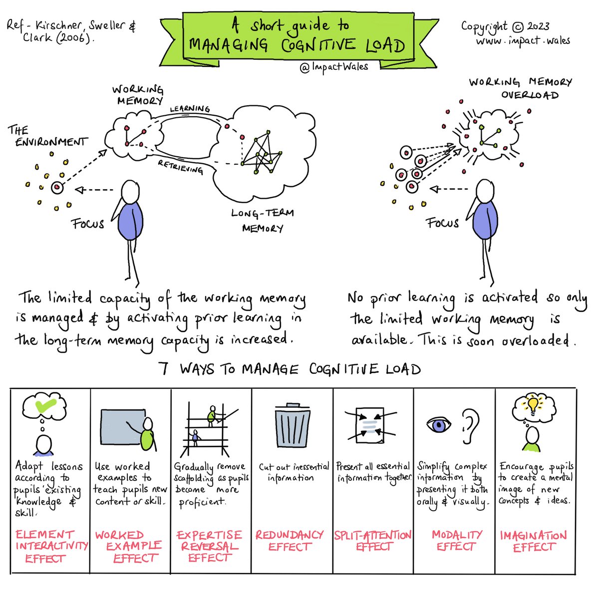 ImpactWales tweet picture