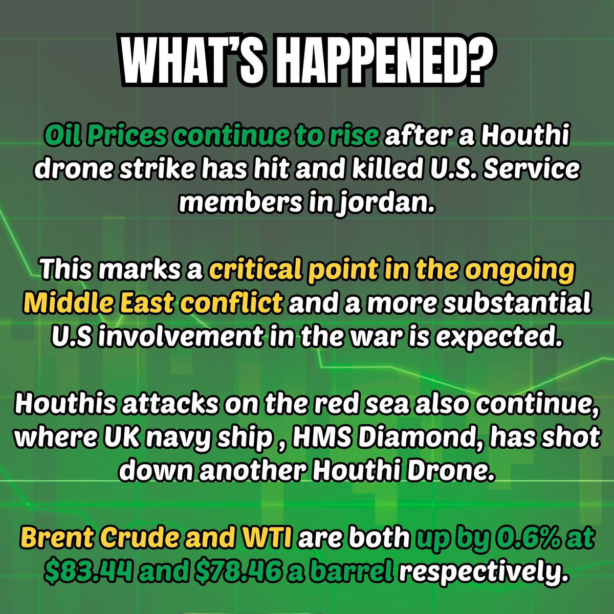 XFinancialBites's tweet photo. Oil prices rise as Houthis attacks continue❗️…

#finance #oil #israel #conflict #usa #economy #economics #student #markets #stock #professionals #news #bite #daily #invest #trade #protests #wti #usa #saudi #pricecut #crude #crudeoil https://t.co/yVQHLaCWeN