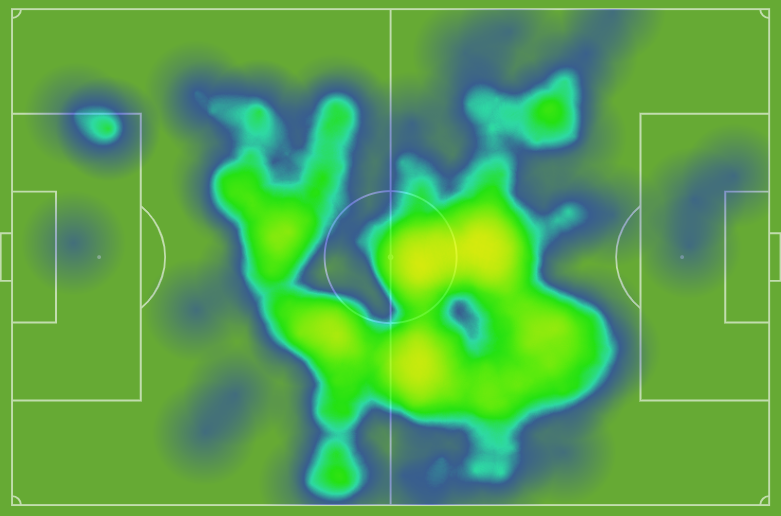 galastuff's tweet photo. Lucas Torreira 🆚 Gaziantep FK:
Topla buluşma: 124
Pas: 107
Pas isabeti: %93,5
Top kapma: 2
Kazandığı ikili mücadele: 5
Uzaklaştırma: 1
Pas arası: 1. [opta] https://t.co/nol3EDR7MM