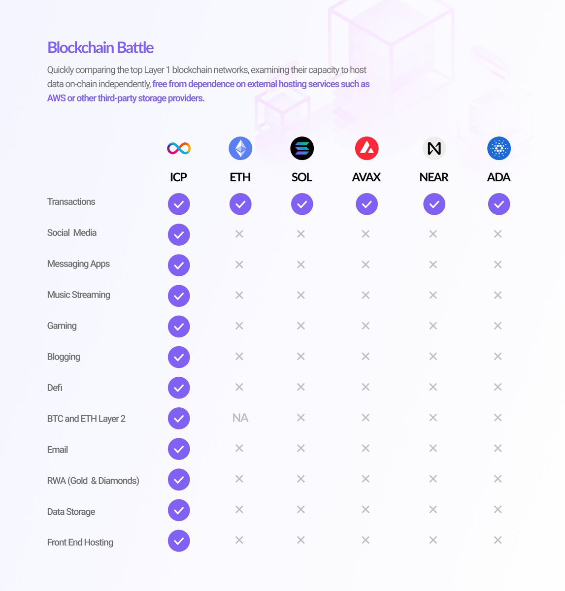 web3icp's tweet photo. $ICP haters: (Ignores tech capabilities) LoOk At ThE ChArT!!

This has real-world IT solutions buddy, it’s not a pump &amp; dump meme coin. https://t.co/aP5pKjSIoU