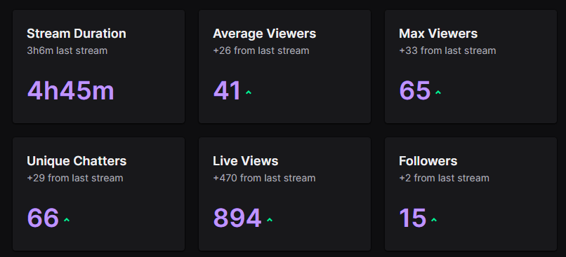 WWW views today. so happy!!! and Thank You for all the raids!🥰😍