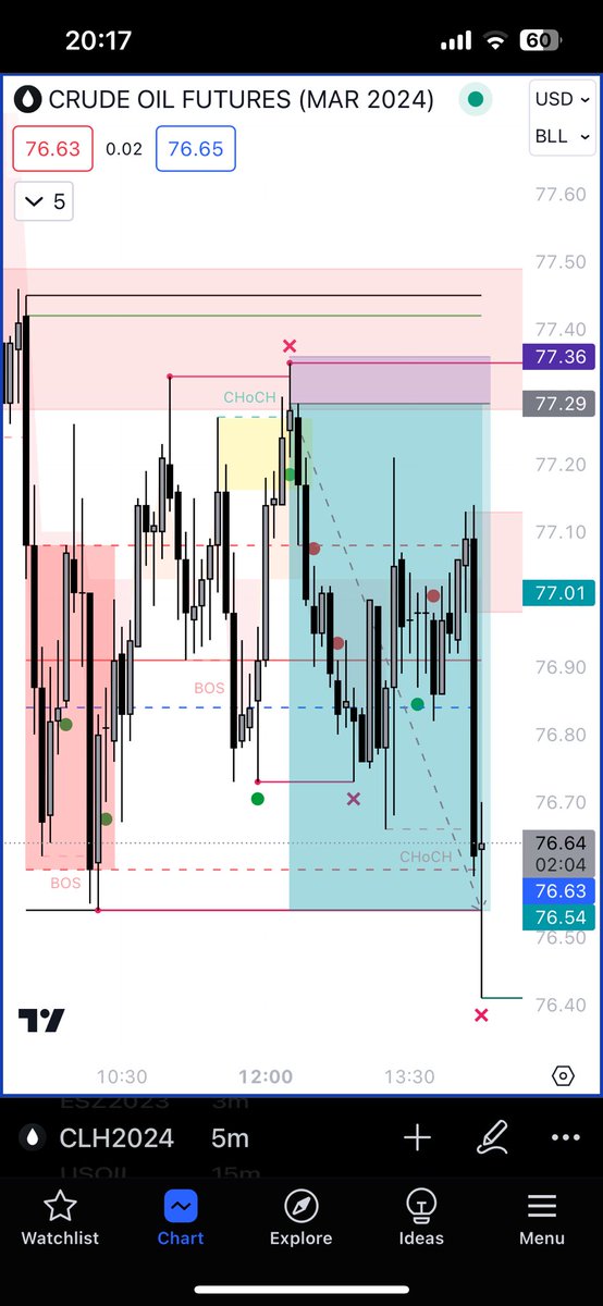 ynvinity's tweet image. Reasons for that 10.71R #trade:
- M5 ext. structure 🔻
- M1 ext. structure 🔻
- M1 int. structure 🔻
- M5 OB 🔻
- #DRIDR conf. prediction 🔻
- M5 #itsimpossible sweep 🔻
(entry on M1)
- M5 EMAs 🔻
- M1 EMAs 🔻