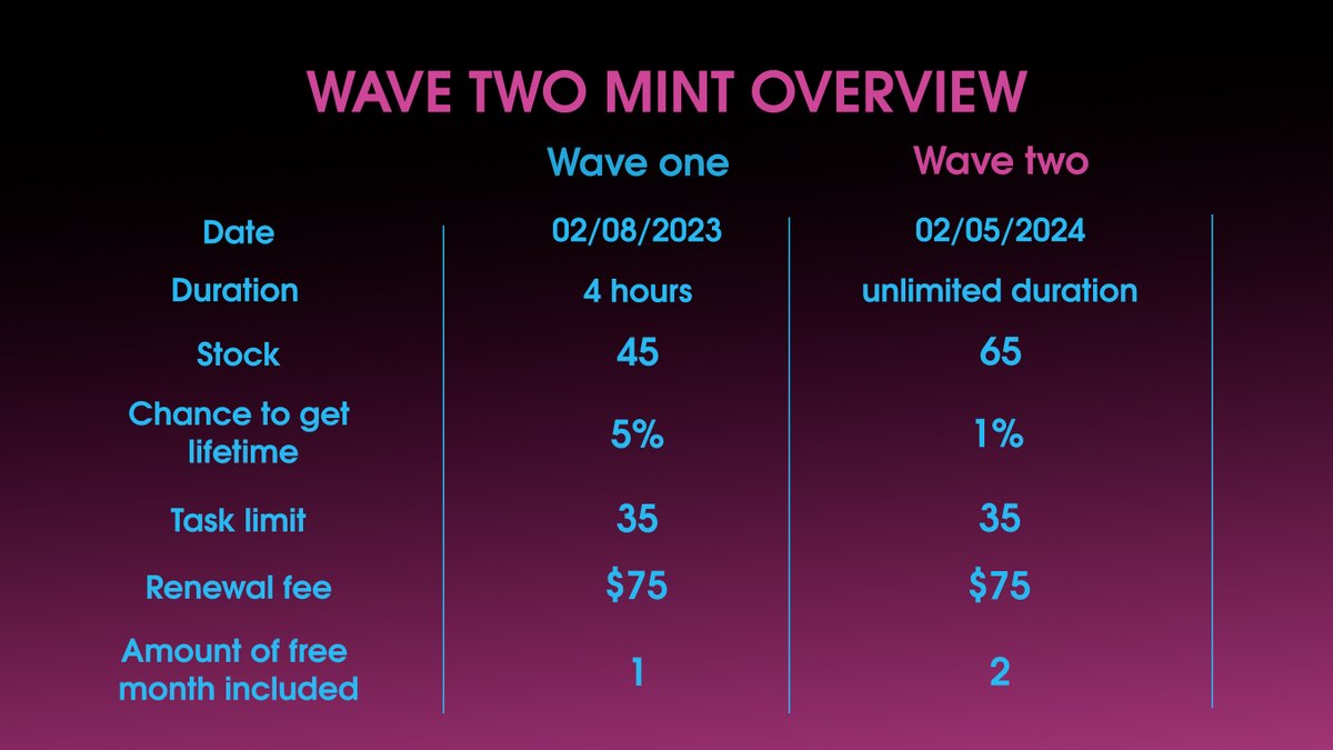 tokenizer_bot's tweet image. Do you feel the spirit of the bull run?
We're feeling an increase in cryptocurrency activity, and therefore we are opening our gates to new users. 
For collaborations, open a ticket on our Discord server.