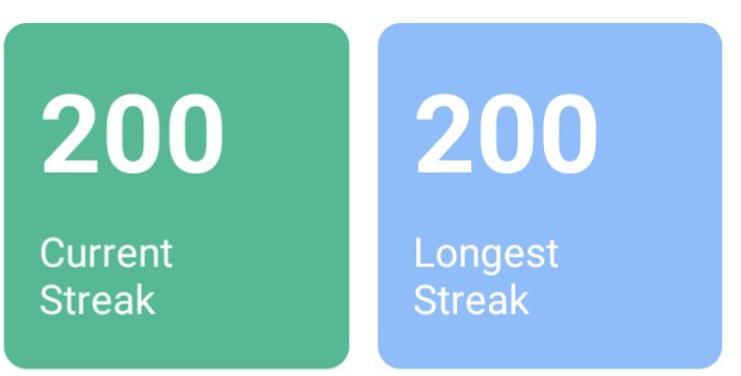 Absolutely chuffed with my <a href="/TeacherTapp/">Teacher Tapp</a> #200daystreak #EdGeek #ResearchEd #SLTChat