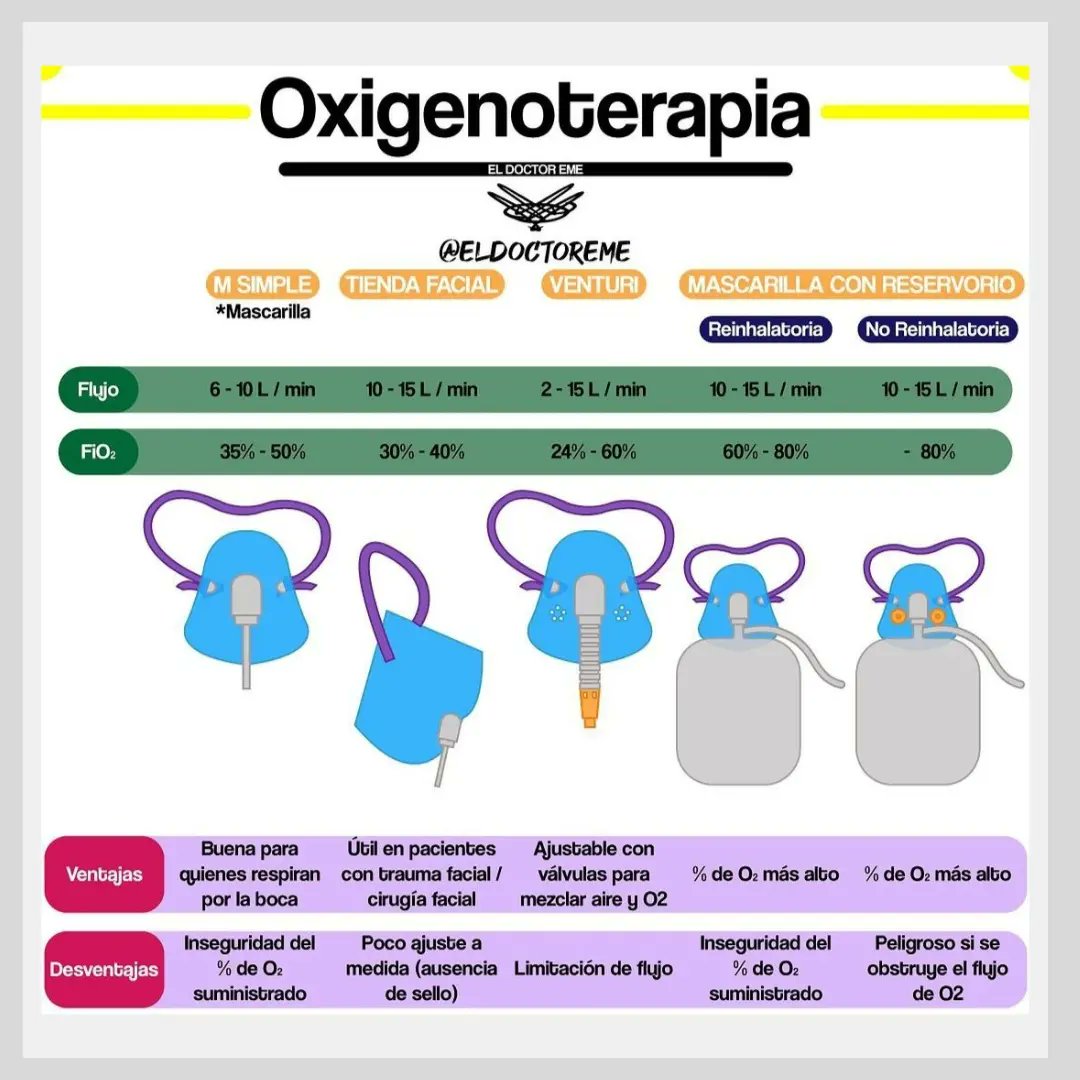 Formacion Sanitaria tweet media