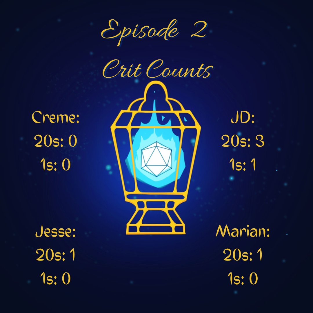 In honor of our second episode dropping today here are the crit counts for all current episodes!