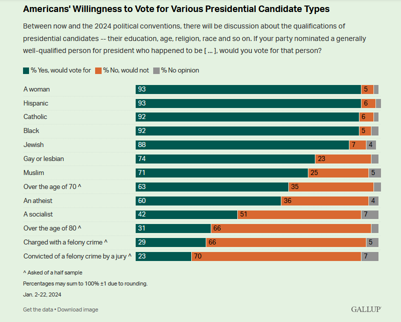 Polling USA tweet media