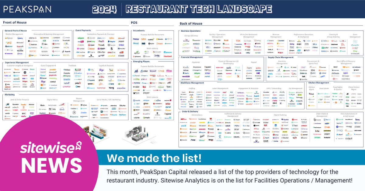 SitewisePro's tweet photo. Sitewise made @PeakSpanCapital's list of top vendors in the 2024 restaurant tech landscape🙌

It's all thanks to the inspiring people on our team who help multi-unit restaurant brands thrive everyday.

Check out their detailed list👇
https://t.co/GFBaPrh0a6 https://t.co/PqD9ULH3U2