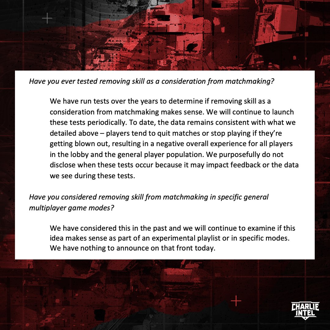 charlieINTEL's tweet image. Breaking: Activision has confirmed they’ve run multiple tests in Call of Duty MP where skill factor in matchmaking was turned off. 

Player retention dropped significantly during these tests and is why they will not turn off skill based completely.