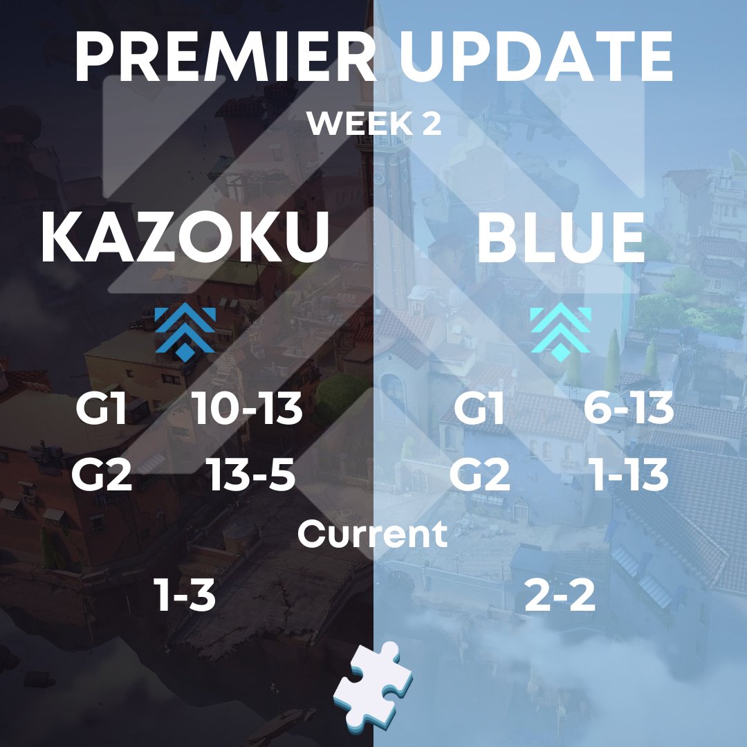 🧩Premier Update🧩

Update on both our Premier teams in their second week of games! Cheer them on as they go onto their future games! Keep it up, guys!