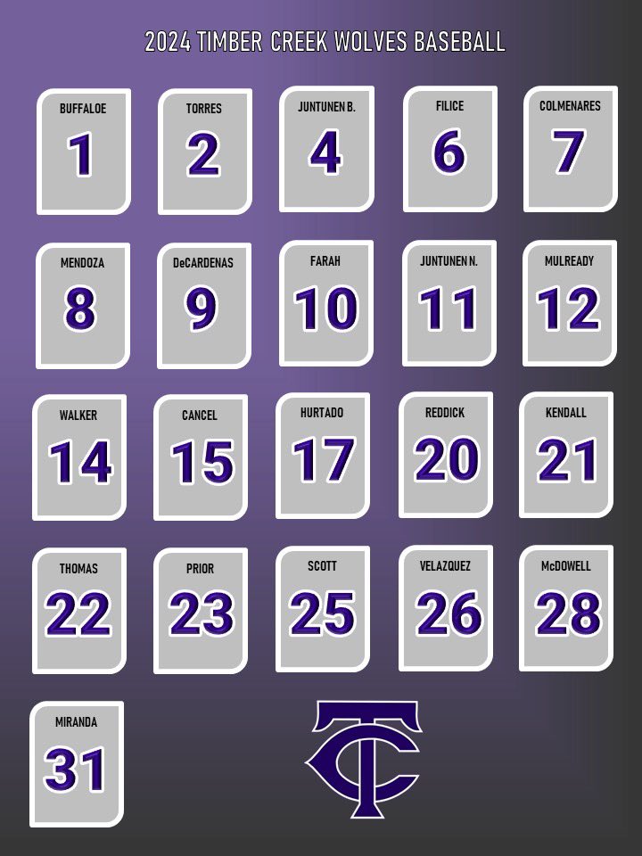 Timber Creek Baseball tweet media